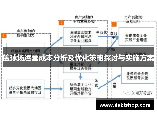 篮球场运营成本分析及优化策略探讨与实施方案