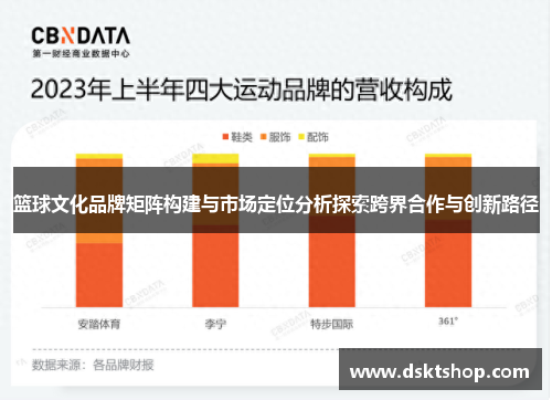 篮球文化品牌矩阵构建与市场定位分析探索跨界合作与创新路径