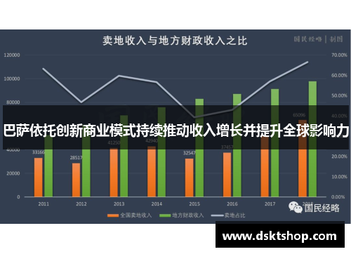 巴萨依托创新商业模式持续推动收入增长并提升全球影响力