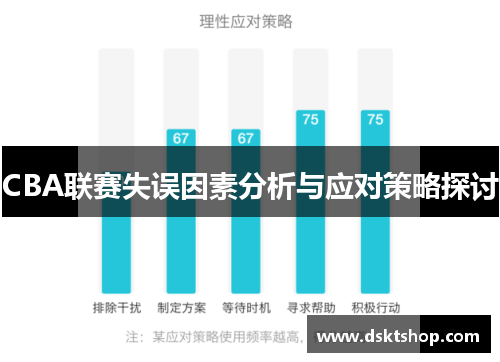 CBA联赛失误因素分析与应对策略探讨