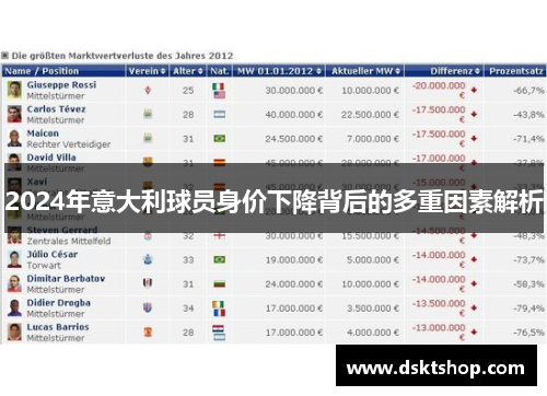 2024年意大利球员身价下降背后的多重因素解析