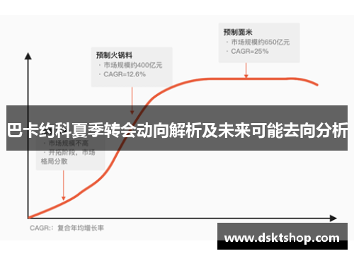 巴卡约科夏季转会动向解析及未来可能去向分析